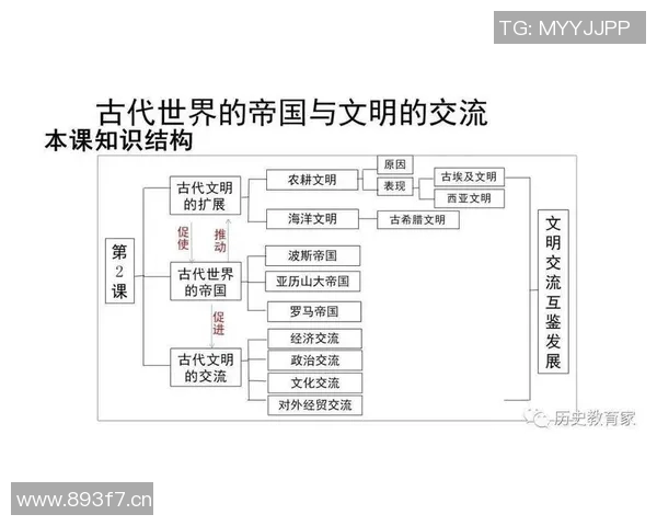 以国王为中心的权力象征与历史变迁:从古代帝国到现代君主制的演变与影响 以国王为中心的权力象征与历史变迁:从古代帝国到现代君主制的演变与影响